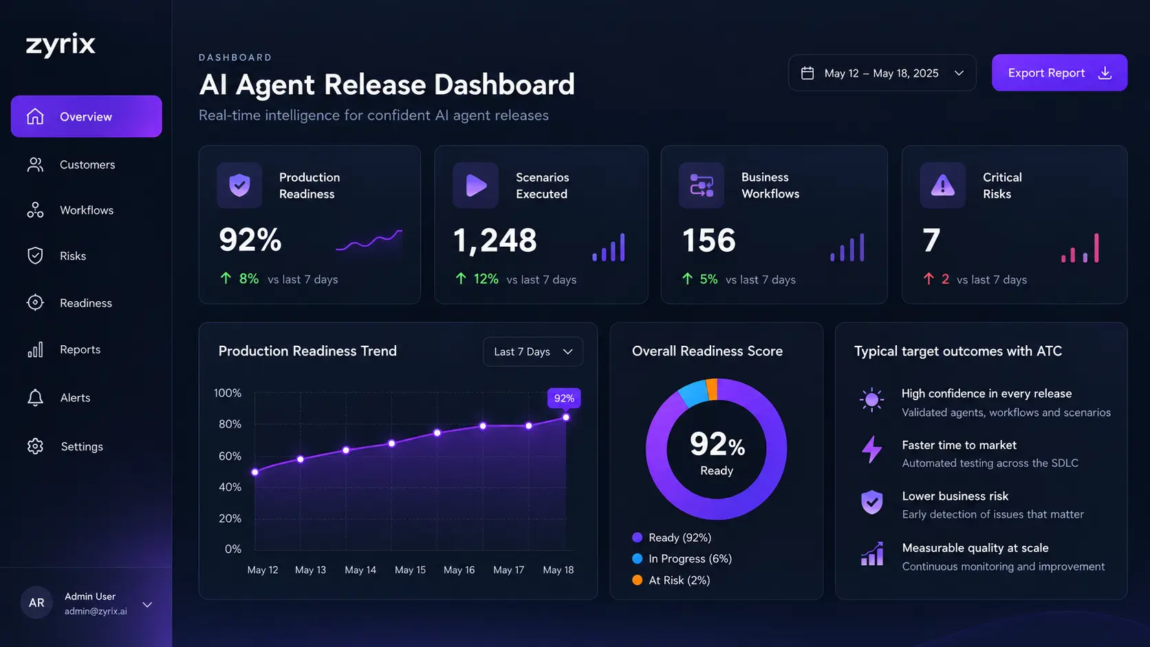 AI Agent Release Dashboard showing production readiness and release metrics