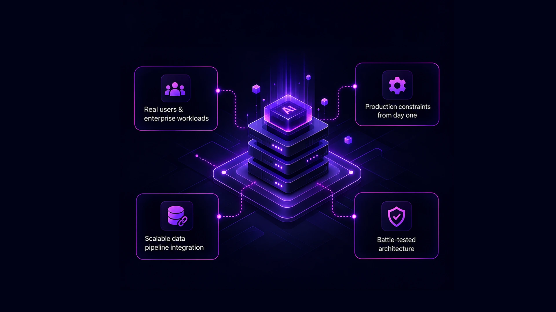 1. Production-Ready AI Engineering