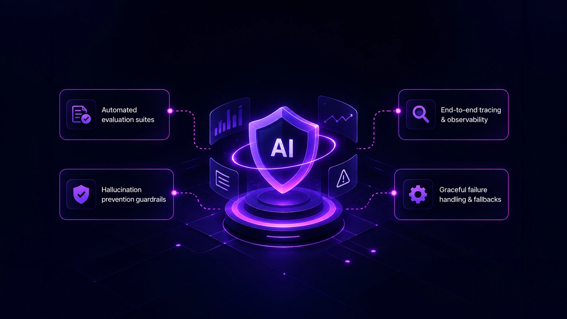 2. Predictable AI Economics