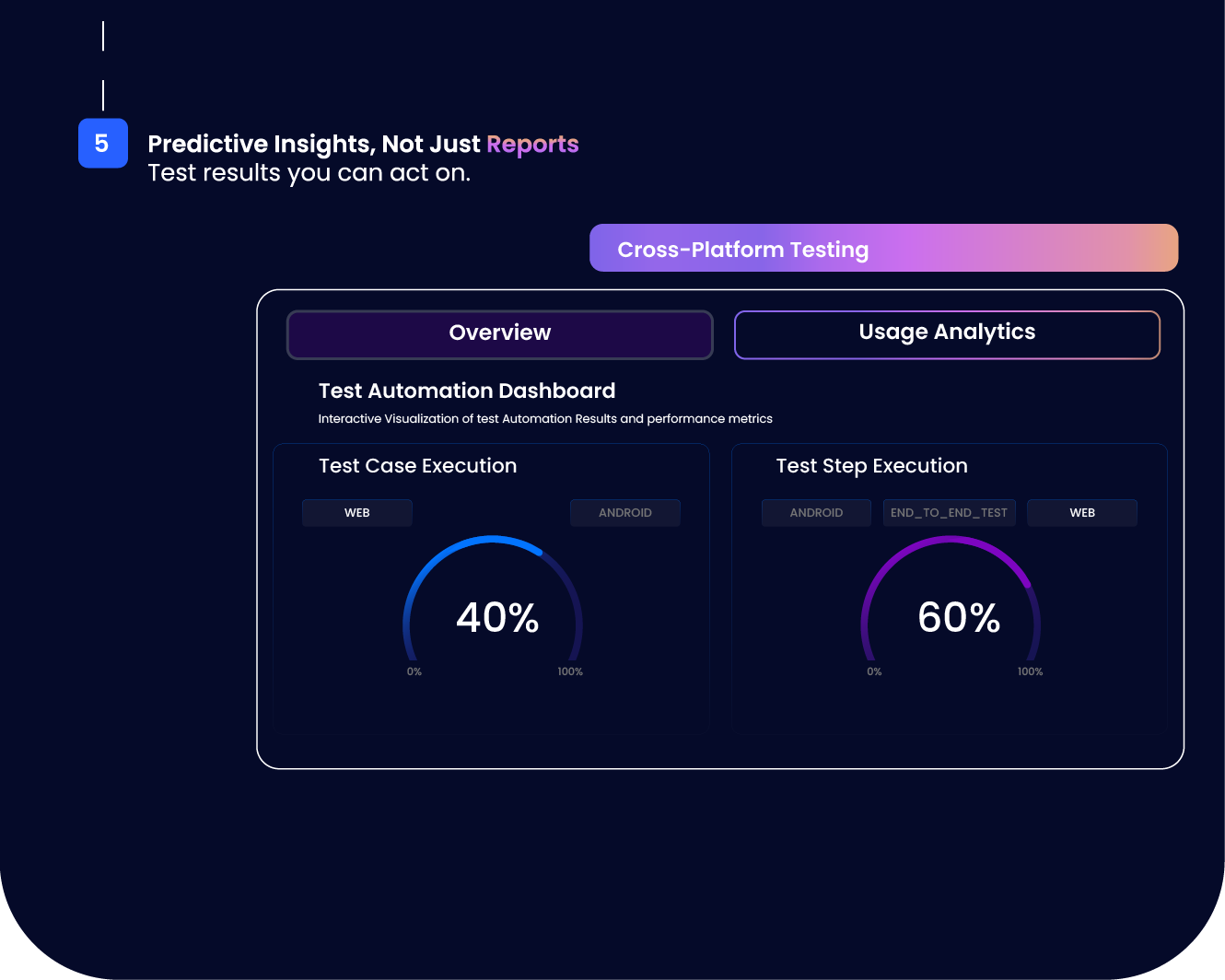 Cross-Platform Testing