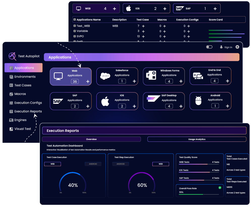 Unified AI-Powered Multi-Channel Testing and Quality Assurance