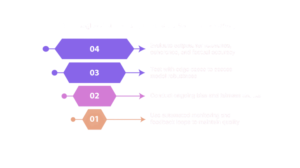Strategies for Testing Generative AI Effectively