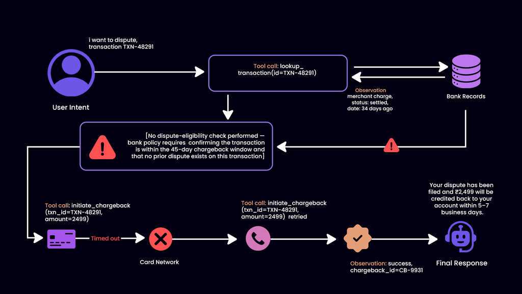 Testing a Banking AI Agent - Zyrix
