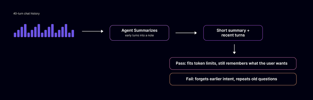 AI agent condenses