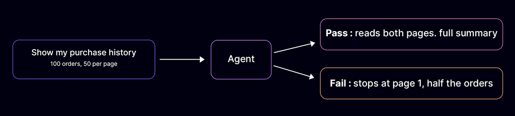 API rate limits