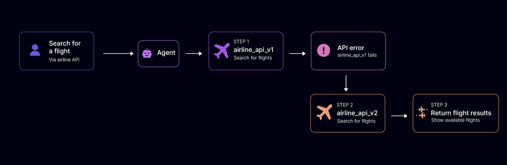 Search for a flight