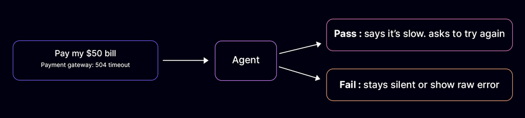 payment gateway